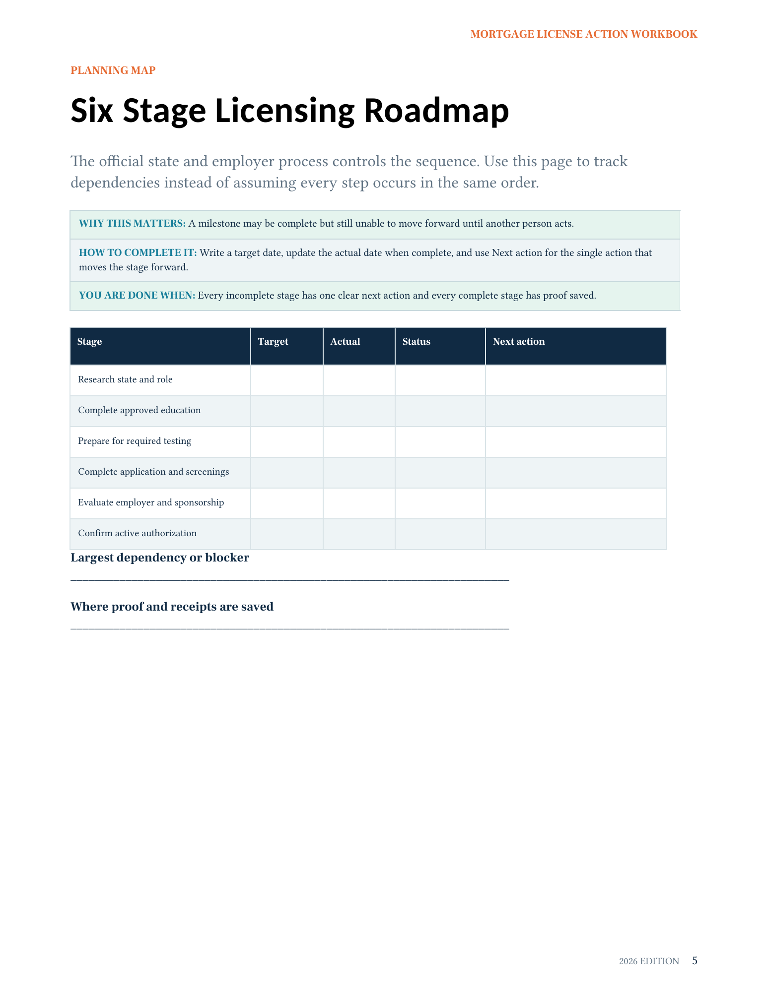A workbook page for researching state licensing requirements